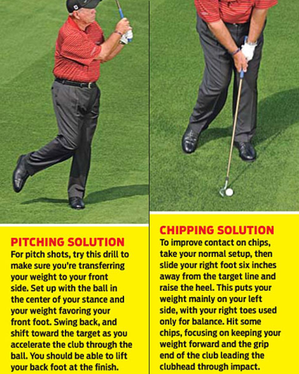 Forward Thinking | How To | Golf Digest