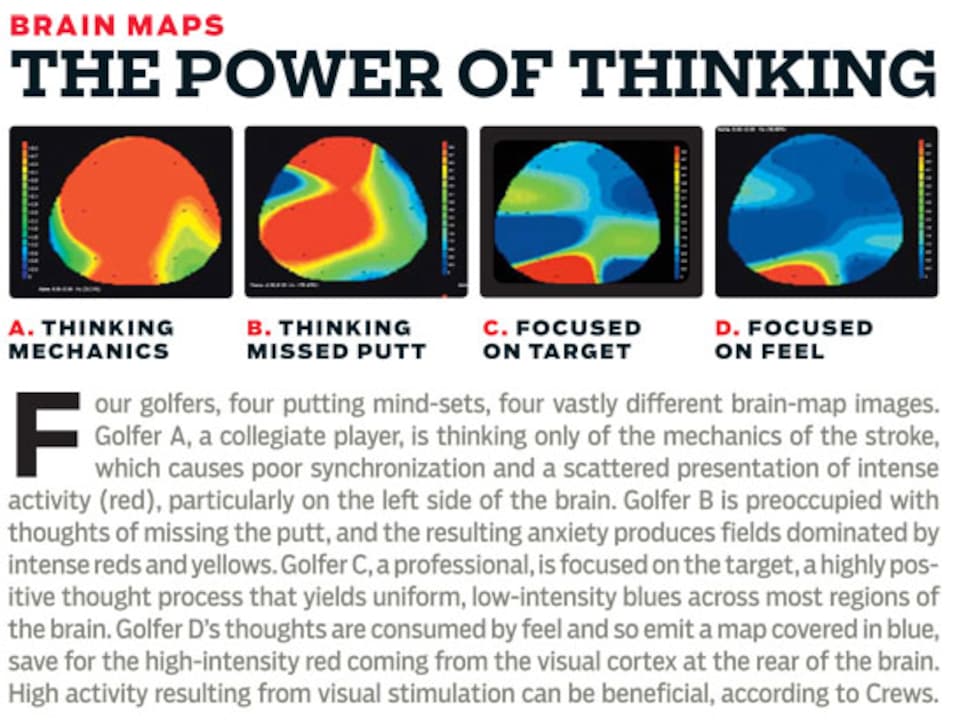 instruction-2010-10-maar02-putting-yocom-brain-550.jpg