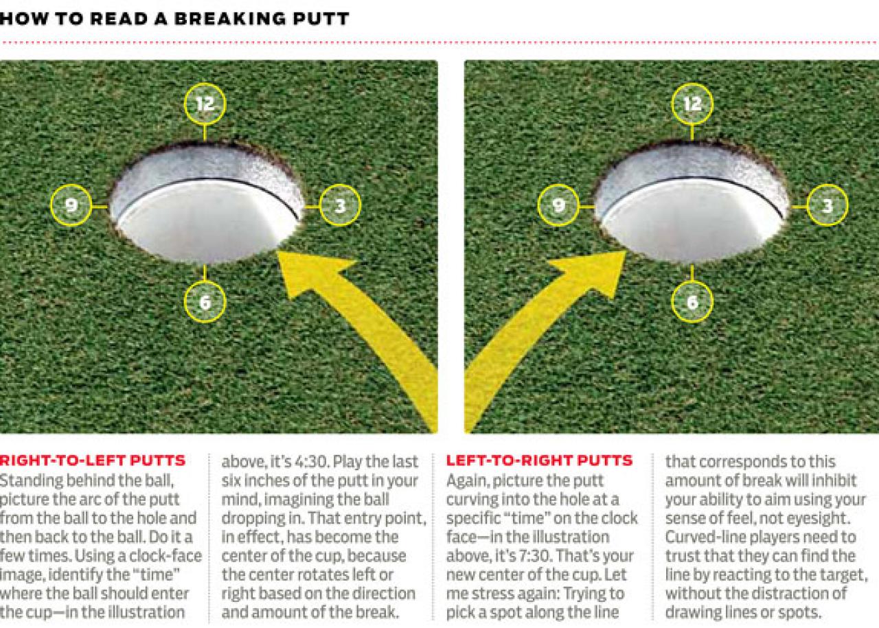 How To Roll Every Putt On Line Instruction Golf Digest