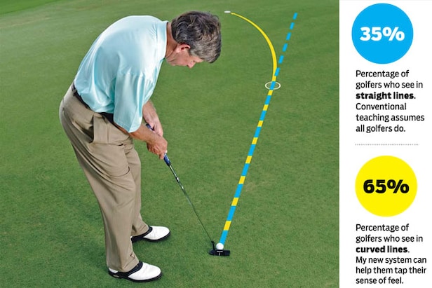 How To Roll Every Putt On Line | How To Play Golf | Golf Digest