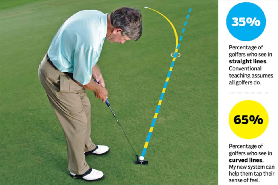 How To Roll Every Putt On Line Instruction Golf Digest