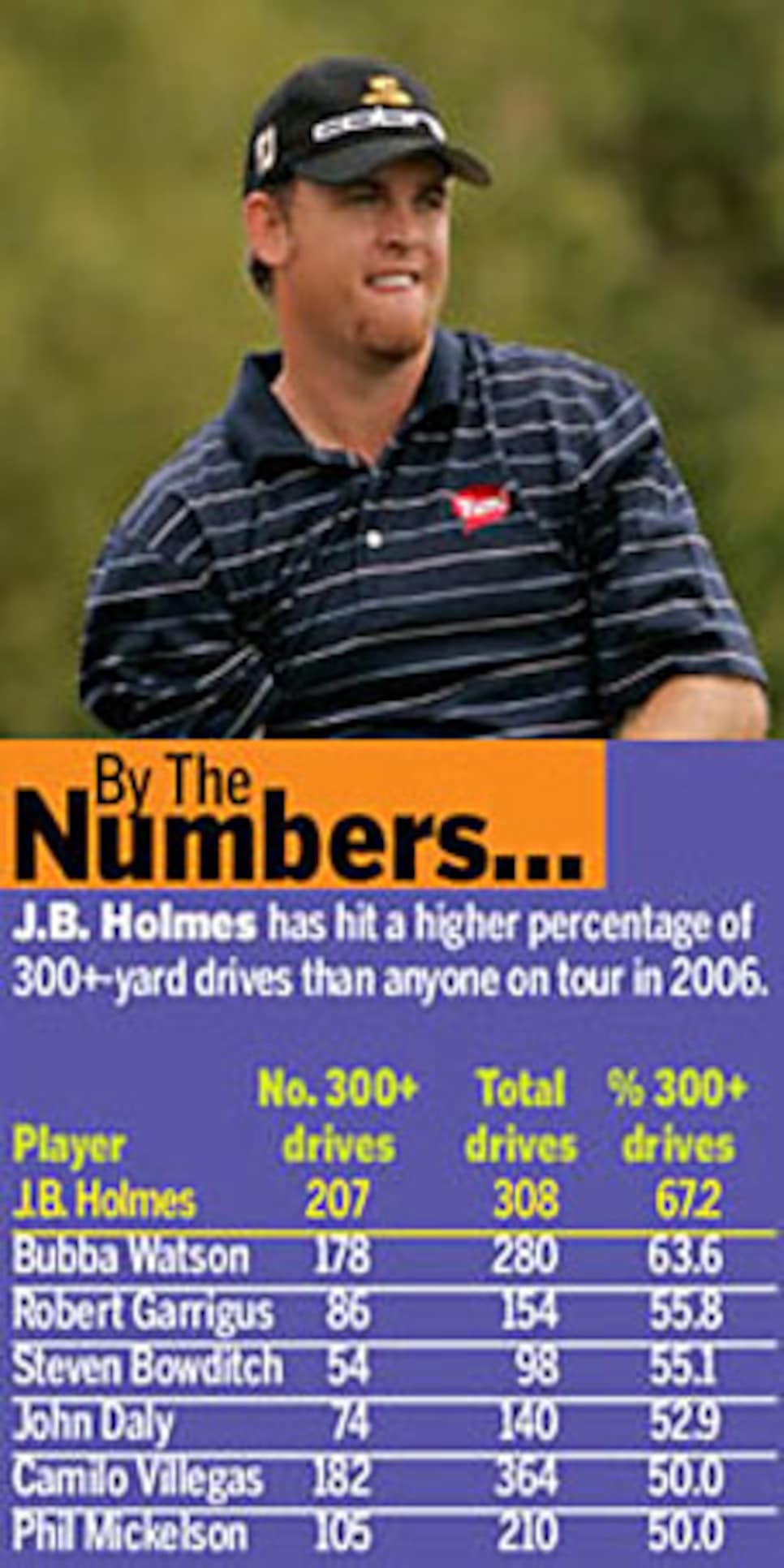 golfworld-2006-03-gwar02_060324holmes.jpg