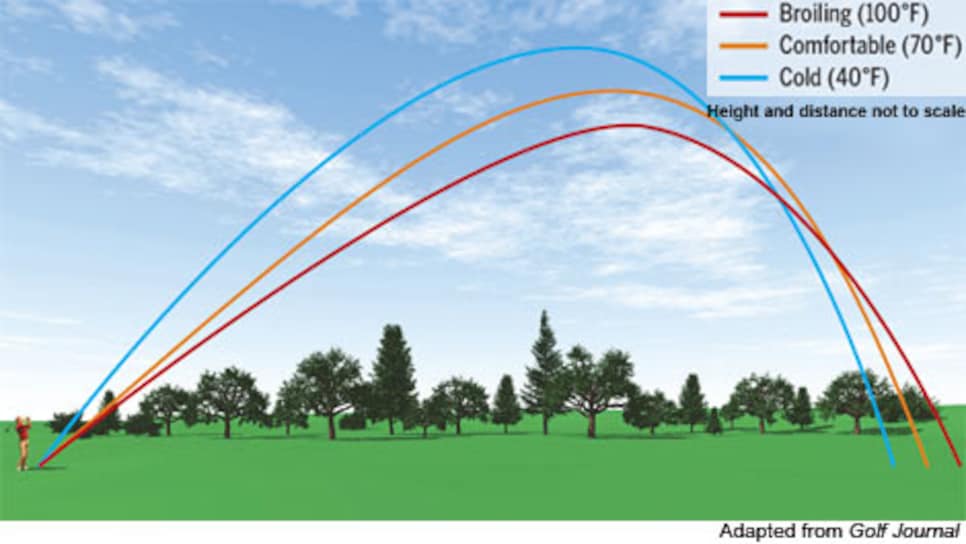 Shot distance