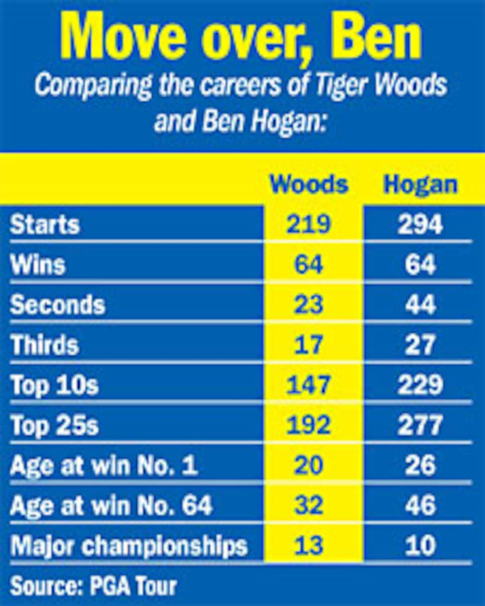 golfworld-2008-03-gwar03_080321tigerchart.jpg