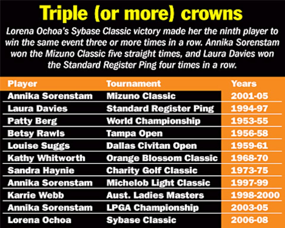 golfworld-2008-05-gwar03_080523triplecrown.jpg