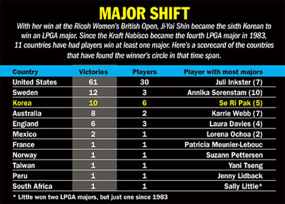 golfworld-2008-08-gwar04_080808chart.jpg