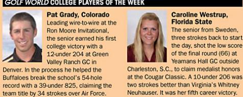 Golf World College Players of the Week