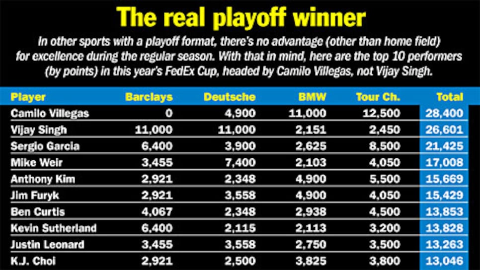 golfworld-2008-10-gwar04_081003playoffchart.jpg