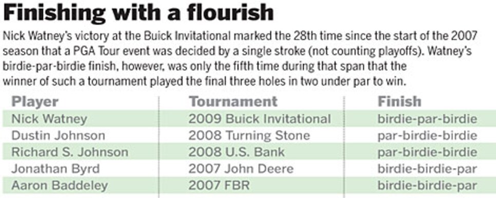 golfworld-2009-02-gwar03_090216chart.jpg