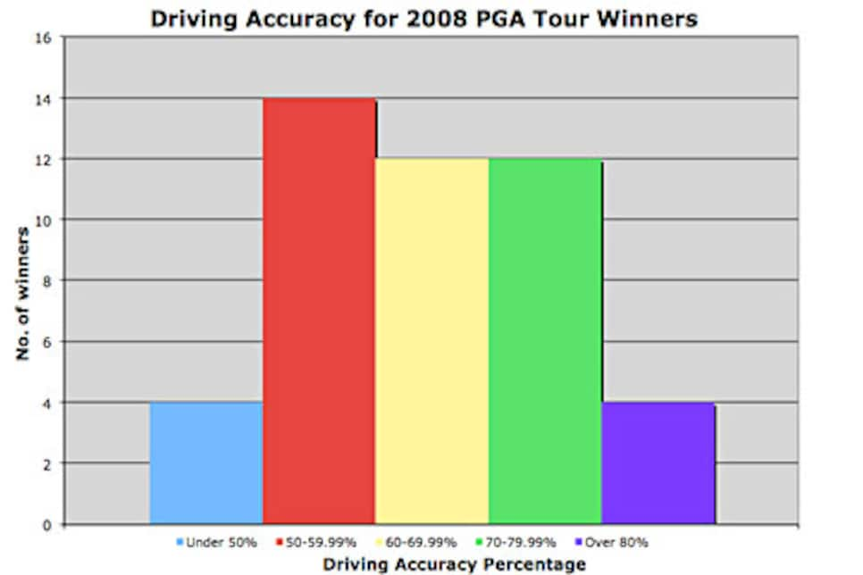 golfworld-2009-05-090501accuracy_graphic_470.jpg