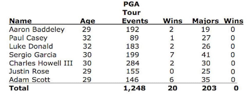 golfworld-2010-03-gwar01_0309_chart_600.jpg