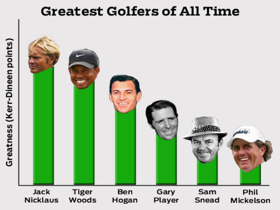 The Top 10 Greatest Golfers to Never Win The Open Championship