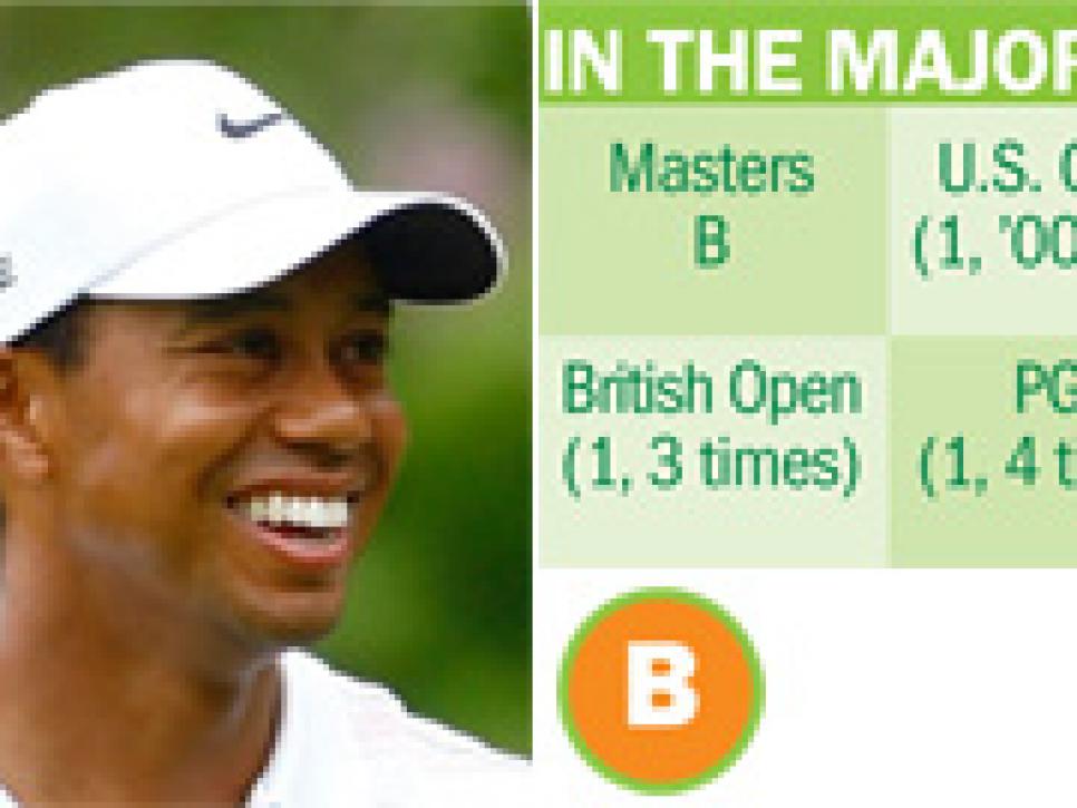 1. Tiger Woods, 2, 283 (-5)