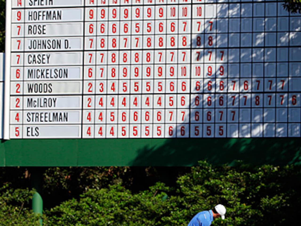 The Masters Saturday's Birdies and Bogeys Golf World Golf Digest