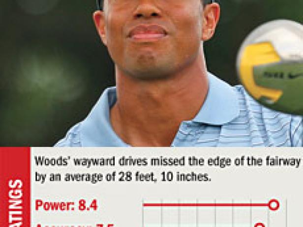 12 Star Athletes Who Had a Performance Collapse Worse Than Tiger Woods