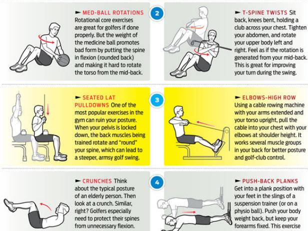 Five Worst Exercises For Golfers