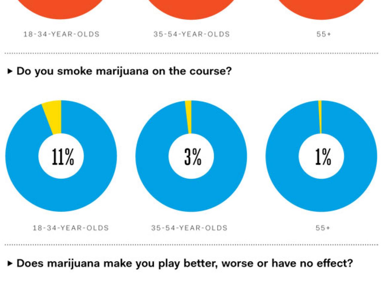 Guide to Weed Measurements - Mongolife Stoners