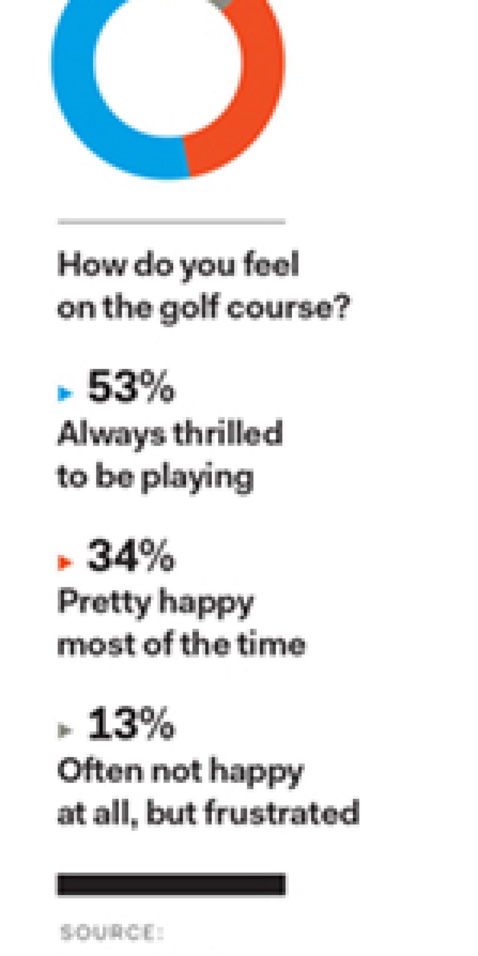 magazine-2015-08-maar02-unhappy-golfer-stats.jpg