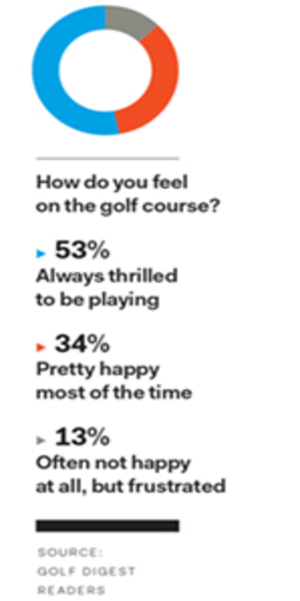 magazine-2015-08-maar02-unhappy-golfer-stats.jpg