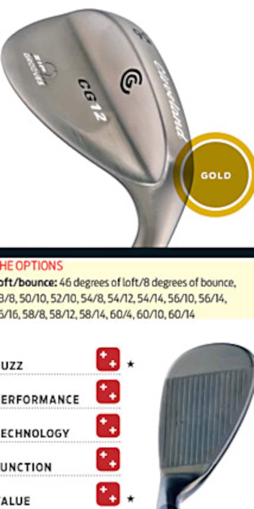 Hot List 2008 Wedges Equipment Golf Digest