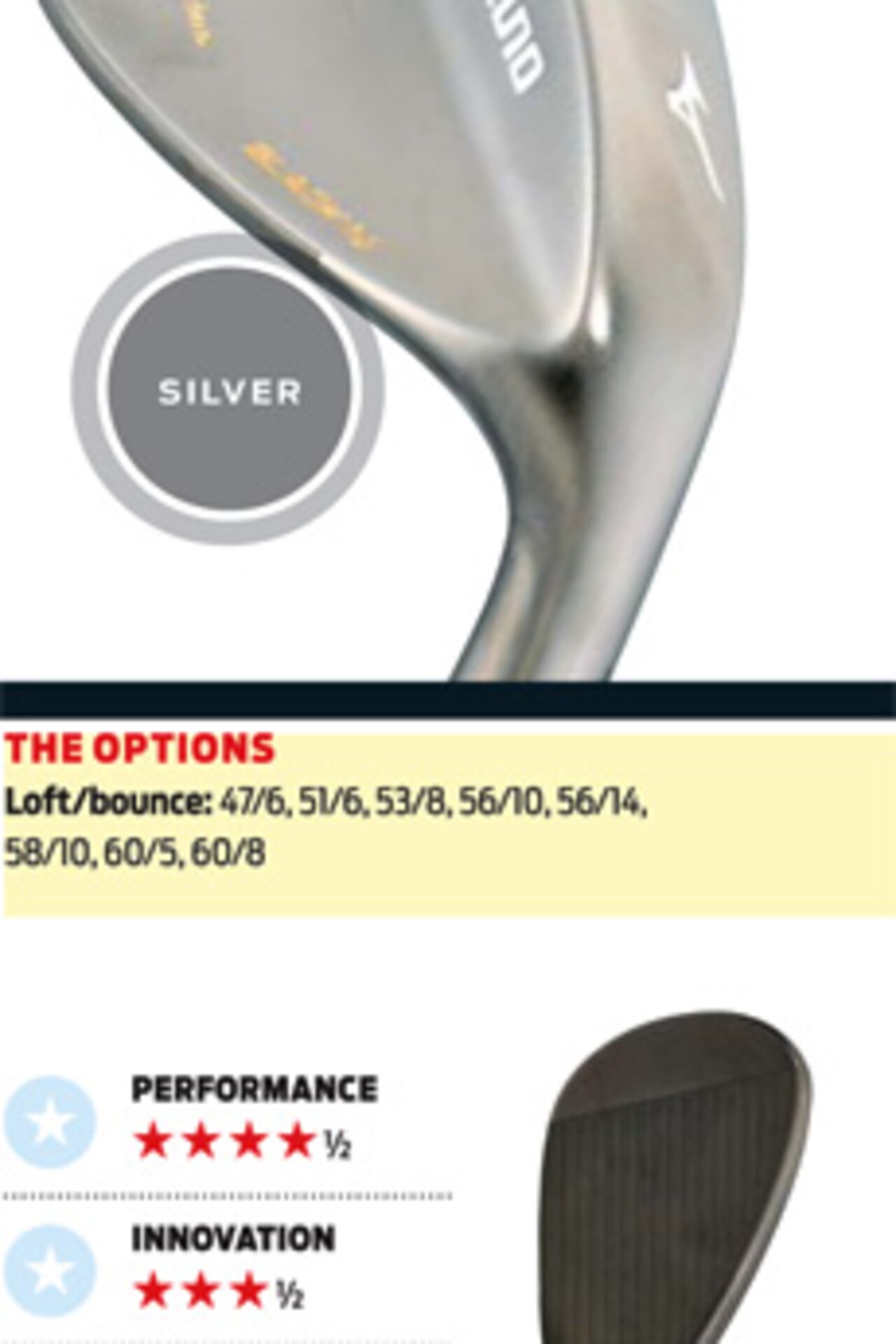 Hot List 2009 Wedges Equipment Golf Digest