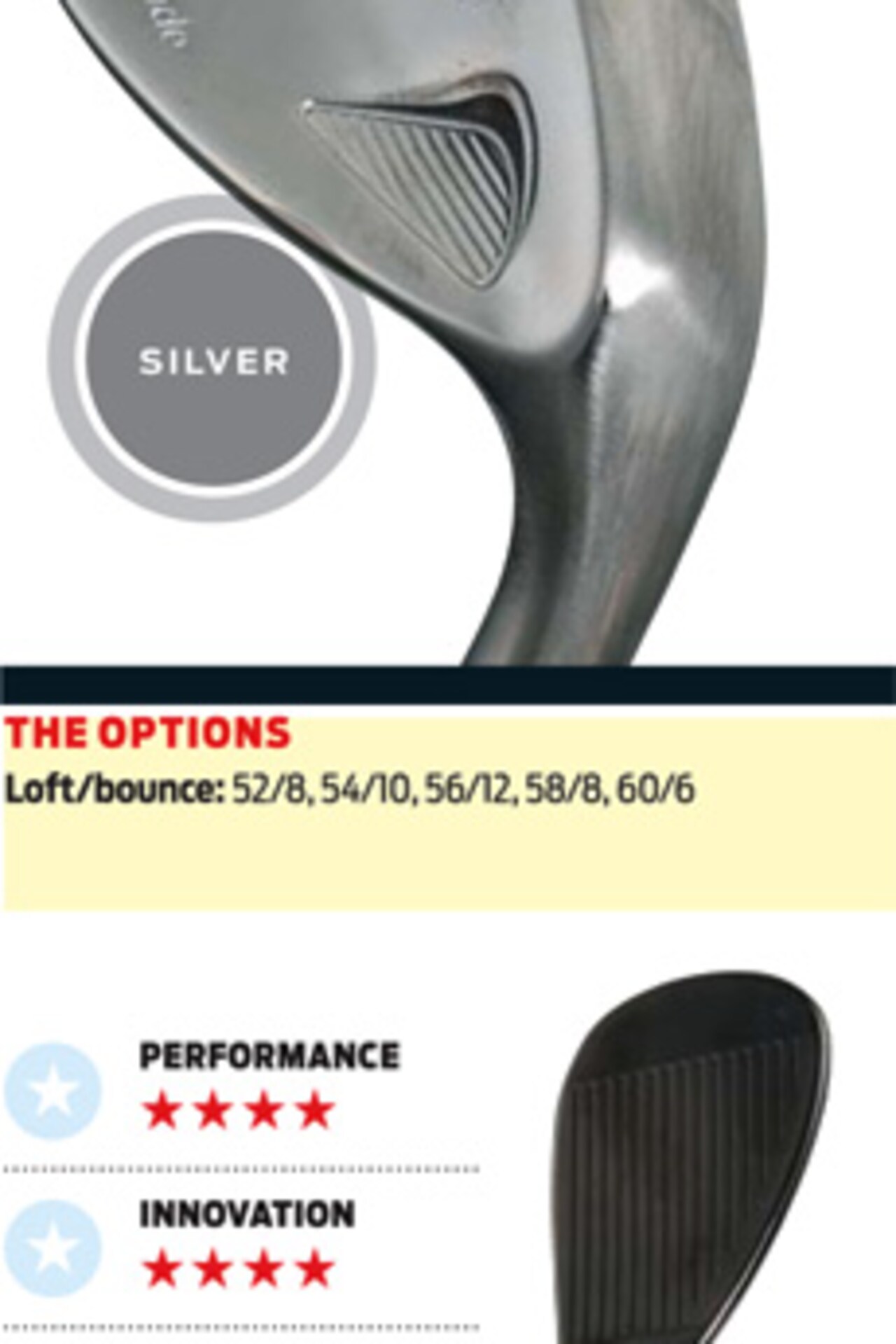 Hot List 2009 Wedges Equipment Golf Digest
