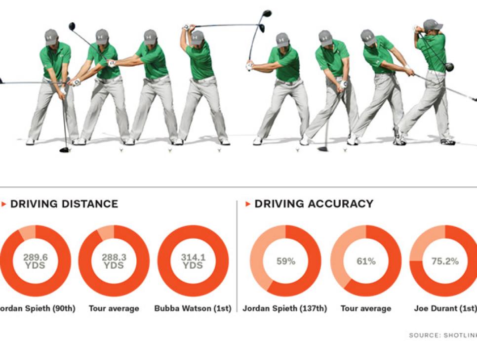 Swing Sequence Jordan Spieth Instruction Golf Digest
