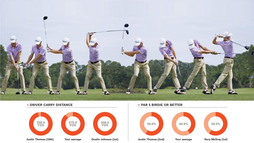 Swing Sequence Justin Thomas  Instruction  Golf Digest