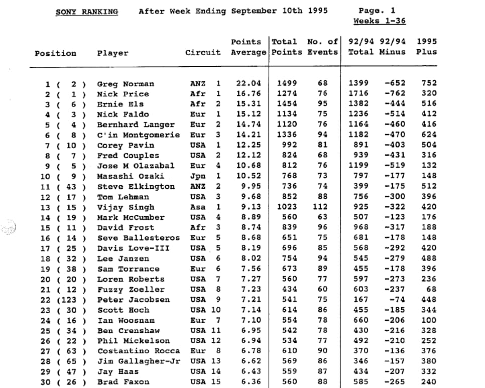 151109-1995-world-ranking.png