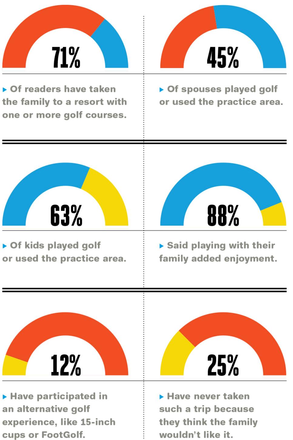 family-golf-survey-results.jpg