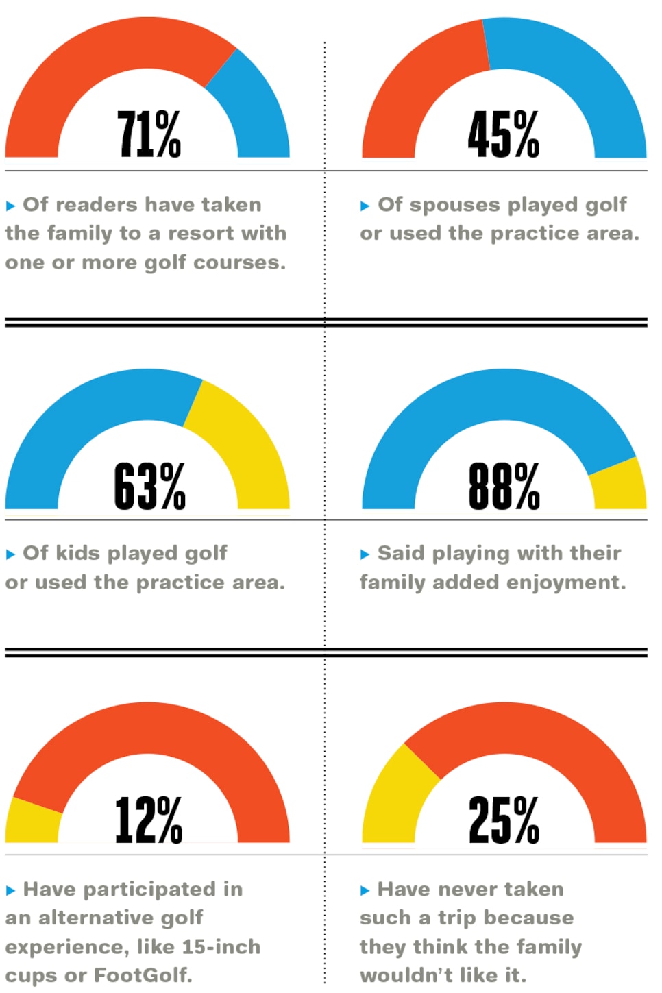 family-golf-survey-results.jpg