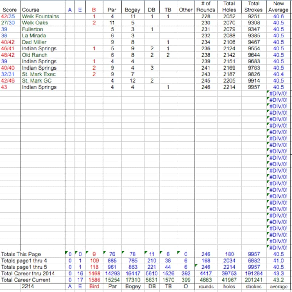 Golfers-Spreadsheet.jpg