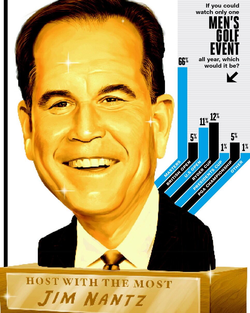 TV-Survey-Jim-Nantz.jpg