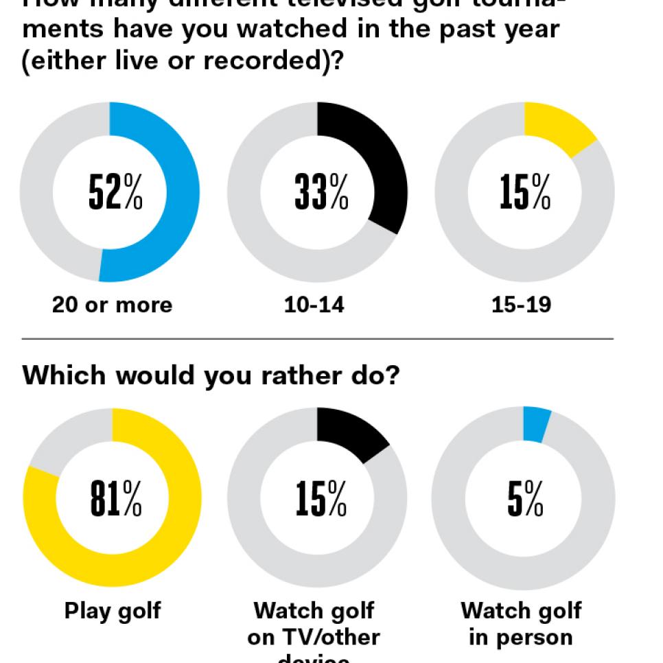 TV-Survey-number-of-tournaments.jpg