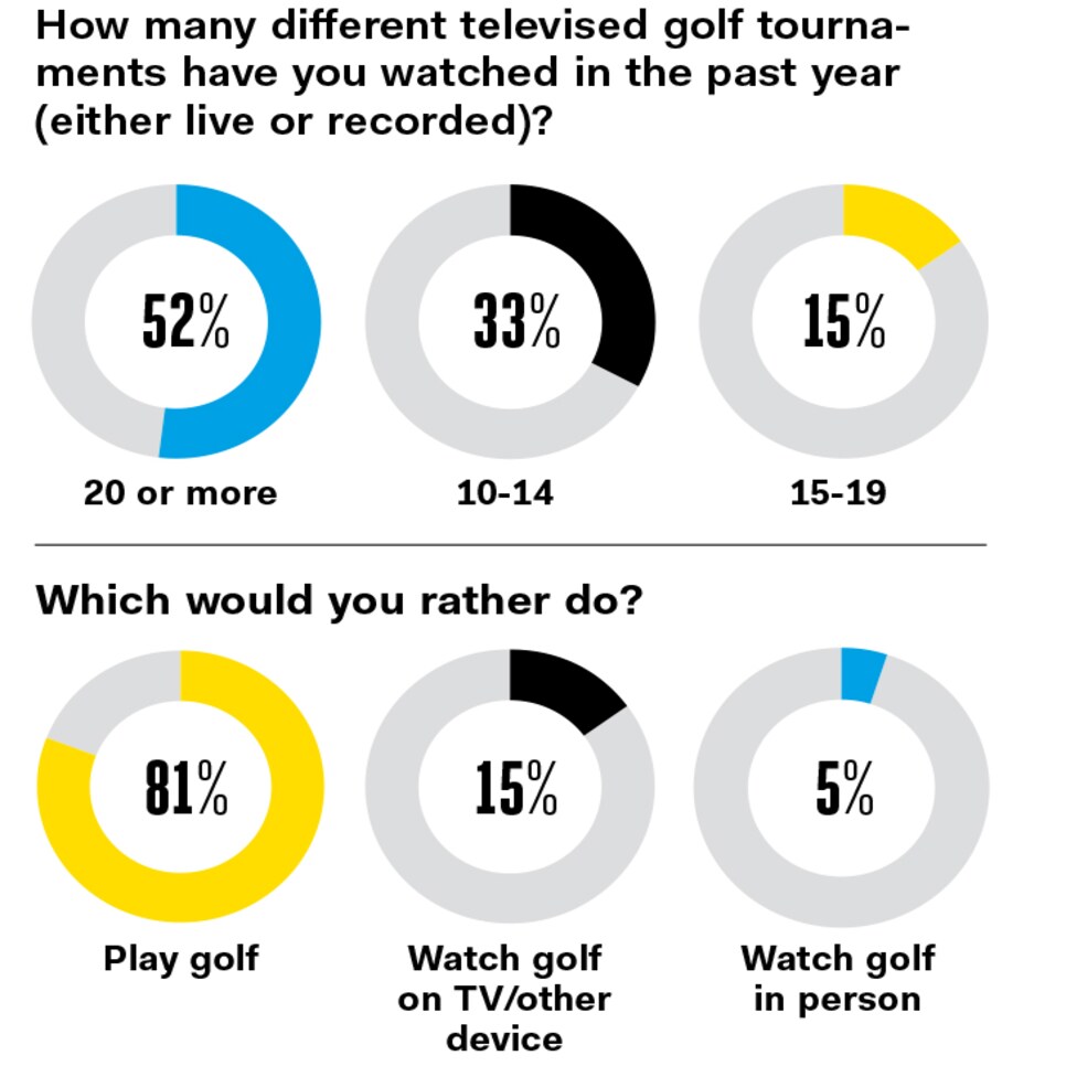 TV-Survey-number-of-tournaments.jpg