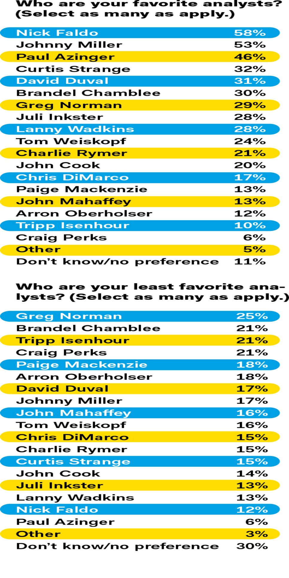 TV-Survey-favorite-and-least-favorite-analysts.jpg