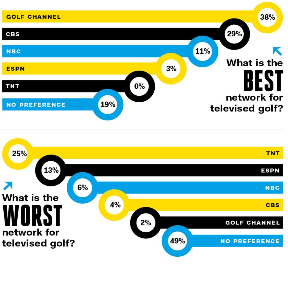 TV-Survey-best-and-worst-coverage.jpg