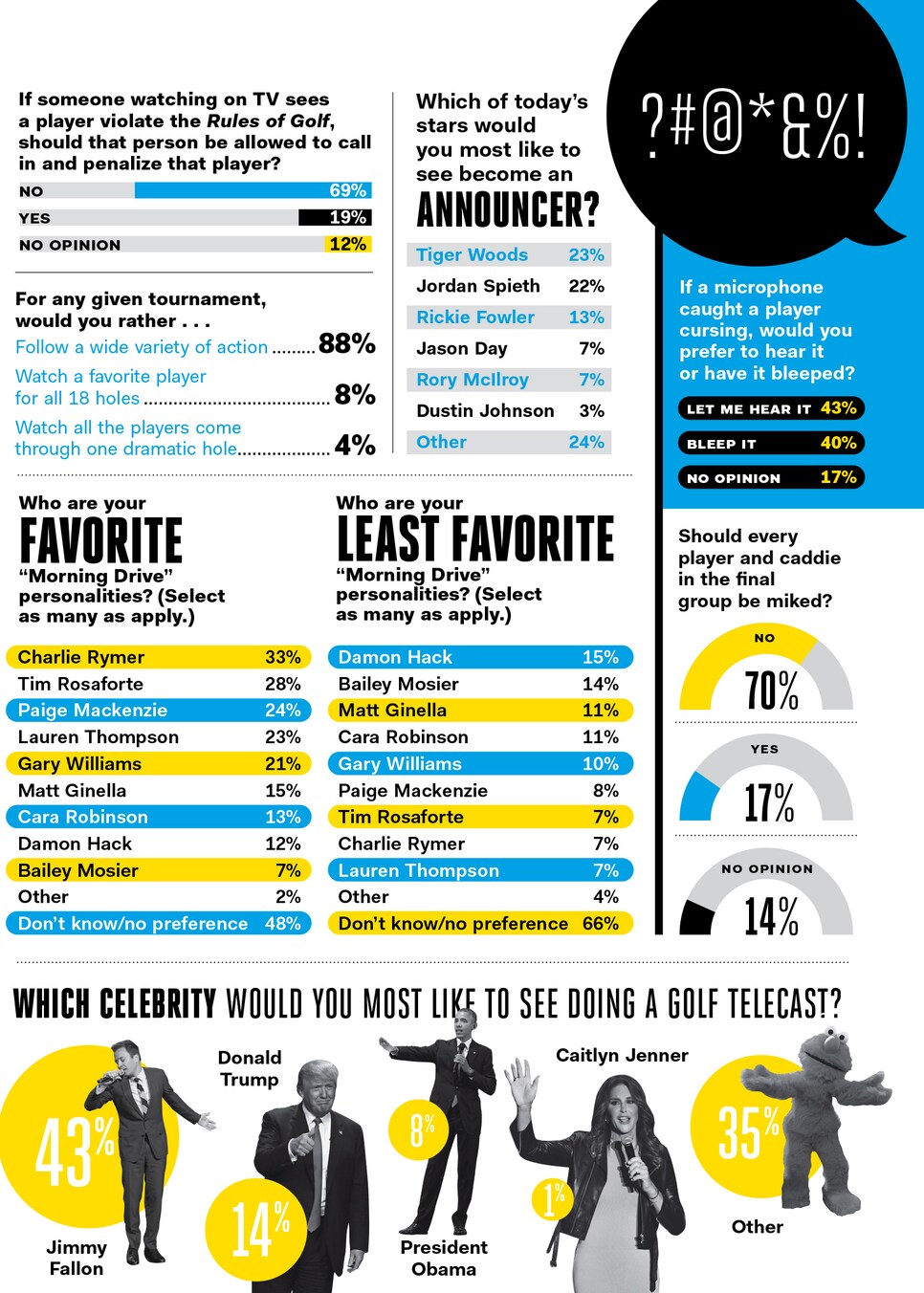 TV-Survey-results-charts-tiger.jpg