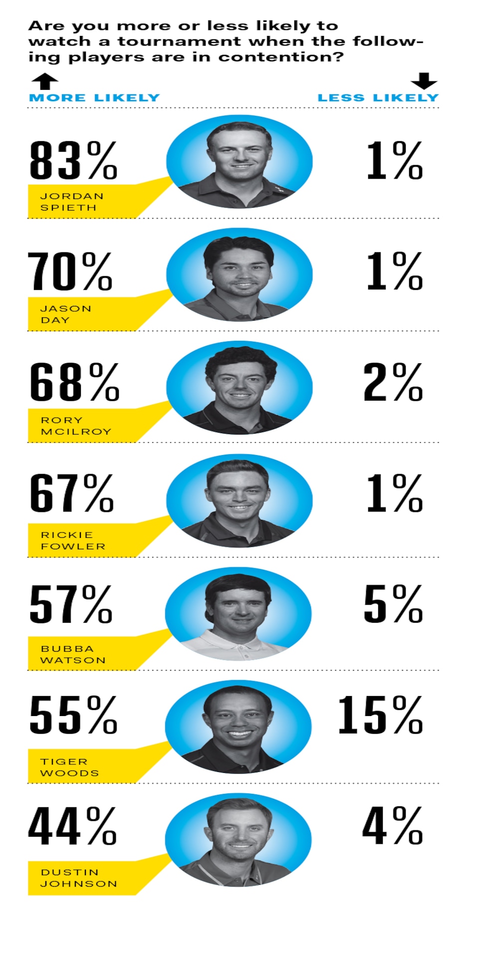 TV-Survey-results-charts-pga-players.jpg