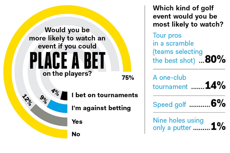 TV-Survey-results-betting.jpg