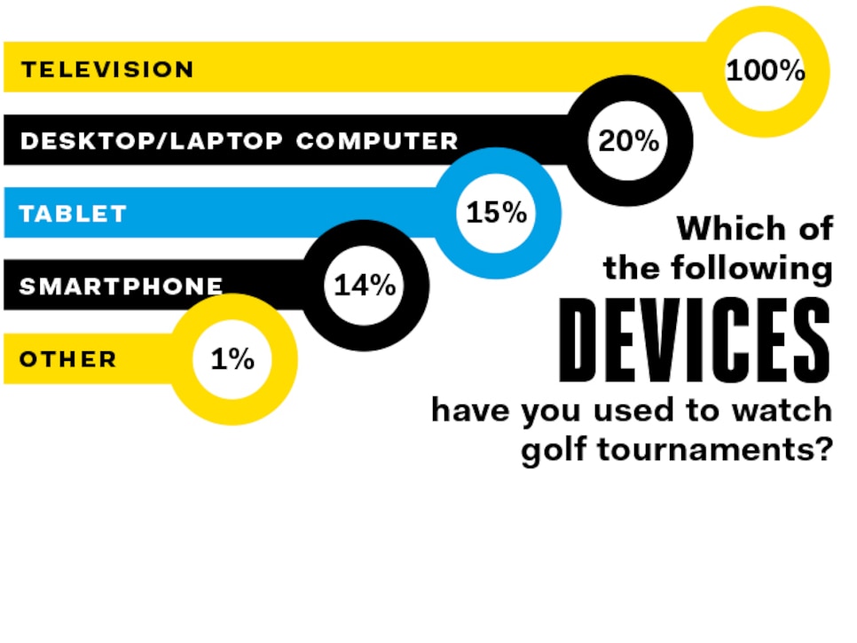 TV-Survey-viewer-device-platforms.jpg