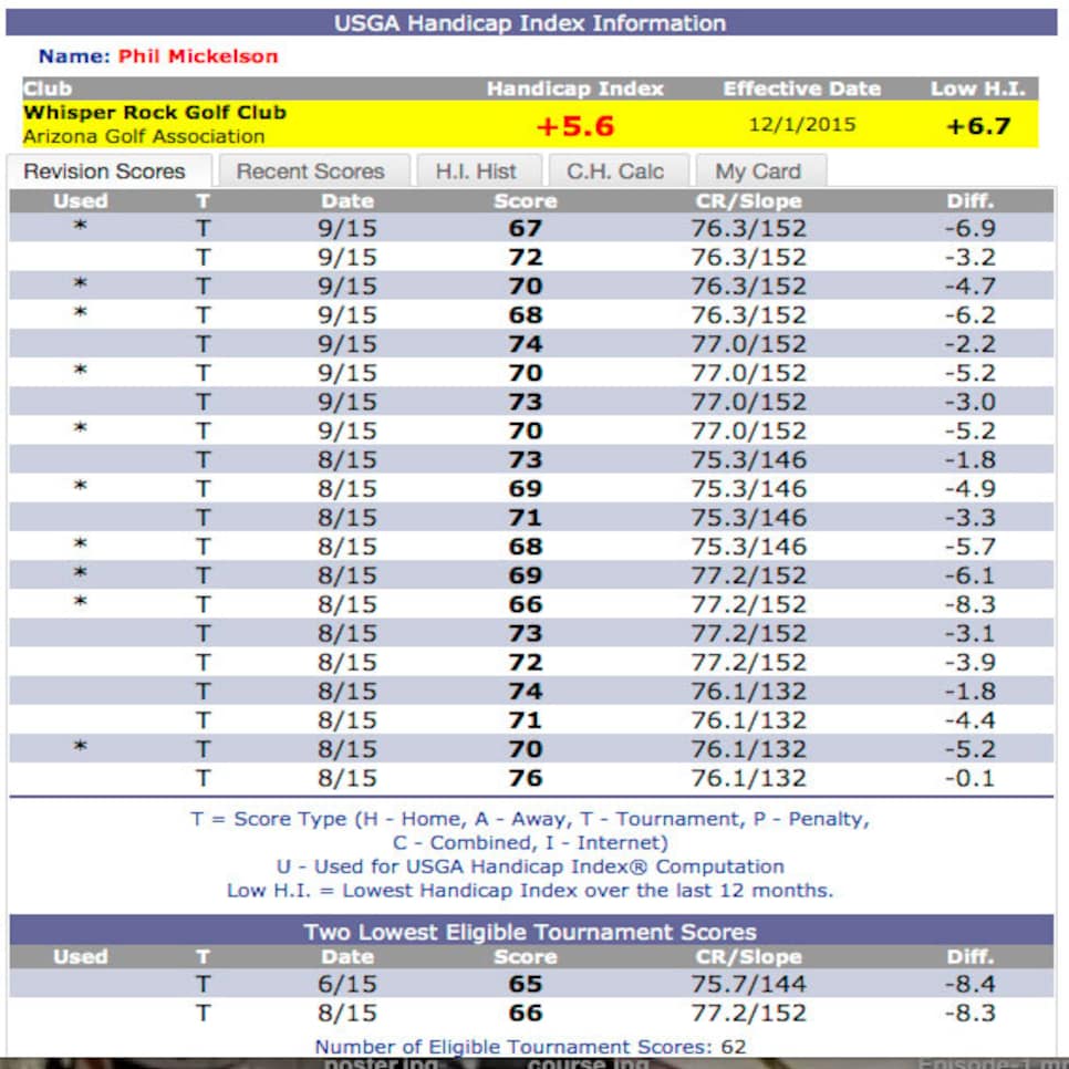 Phil-Mickelson-handicap-card.jpg