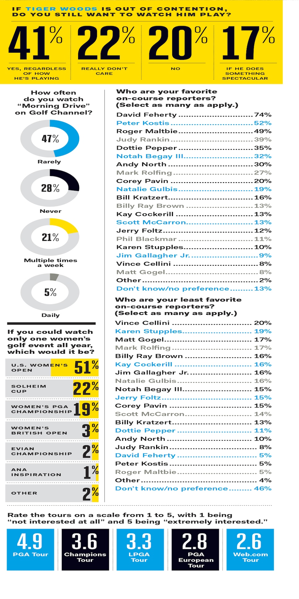 TV-survey-on-course-reporters.jpg