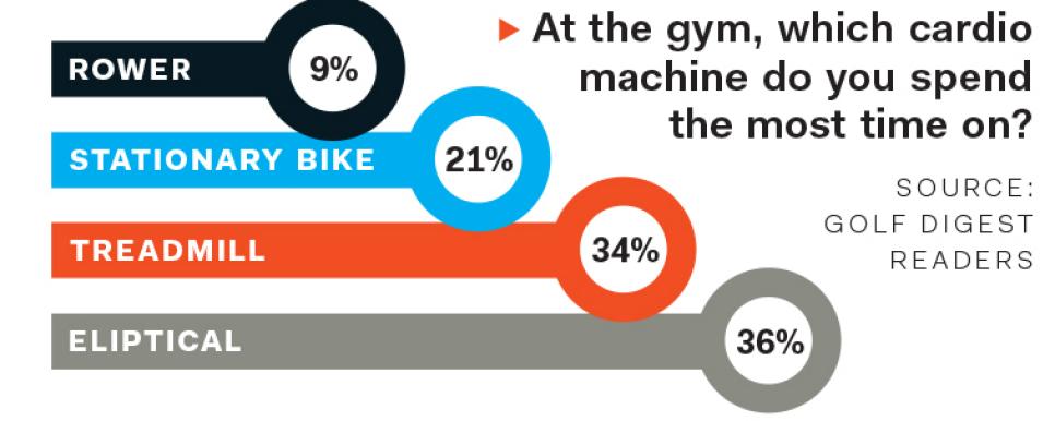 fitness-friday-best-cardio-machines-survey-results.jpg