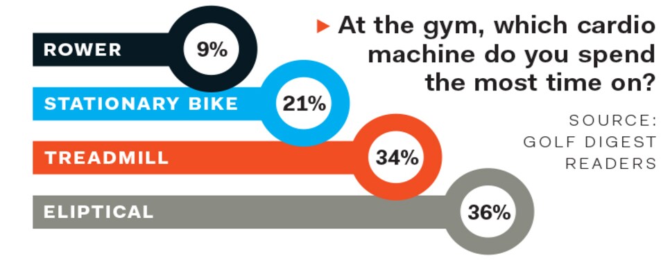 fitness-friday-best-cardio-machines-survey-results.jpg