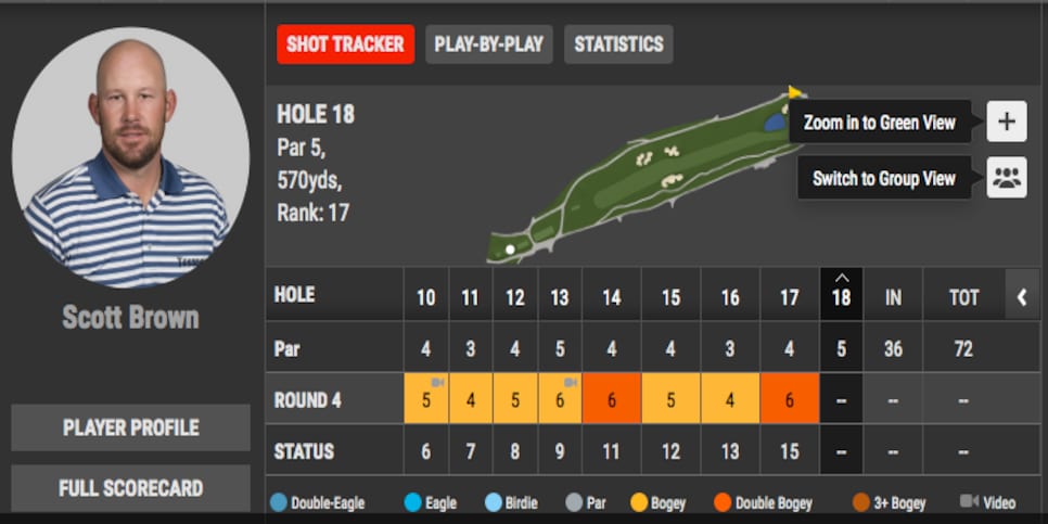 160201-scott-brown-scorecard.png