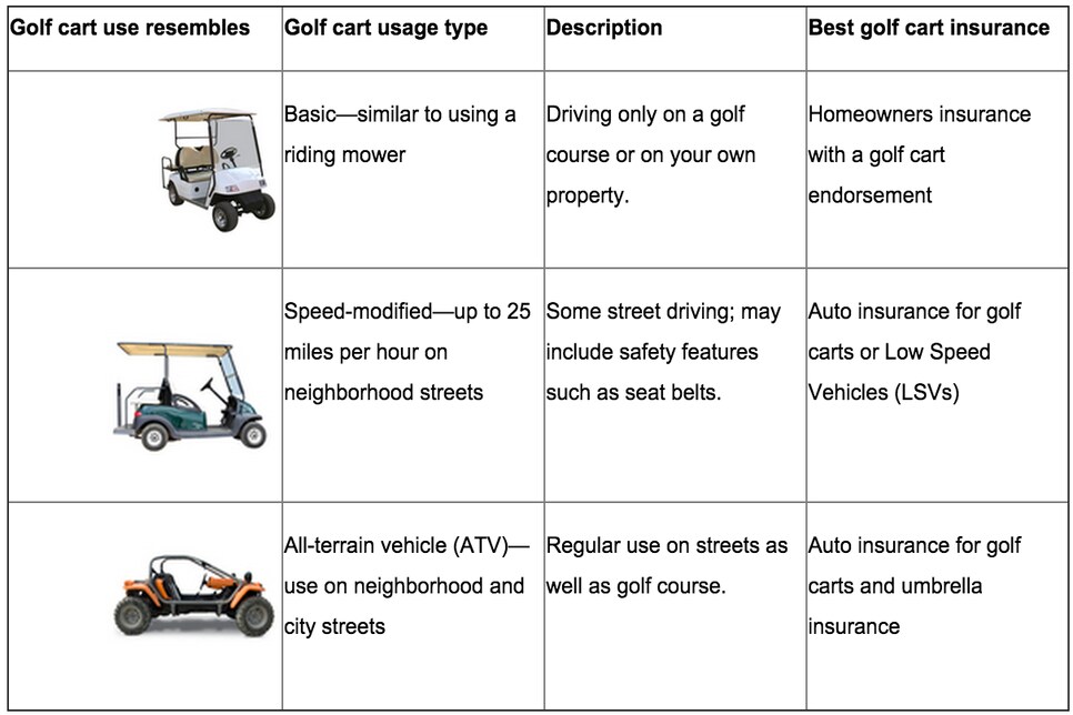 Everything you could ever want to know about buying insurance for your