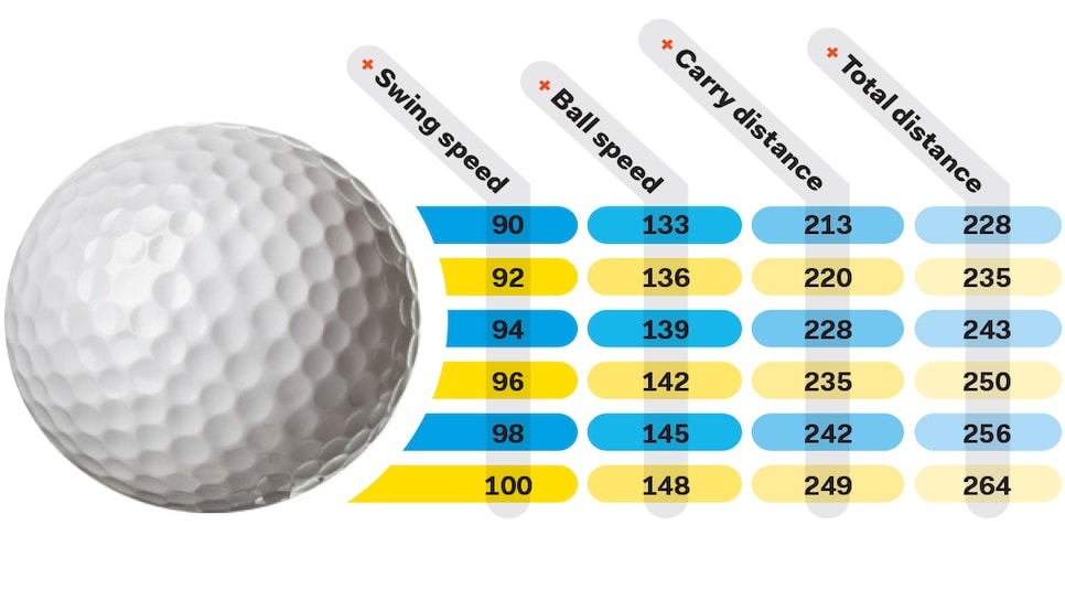 fitness-friday-ball-flight-chart.jpg