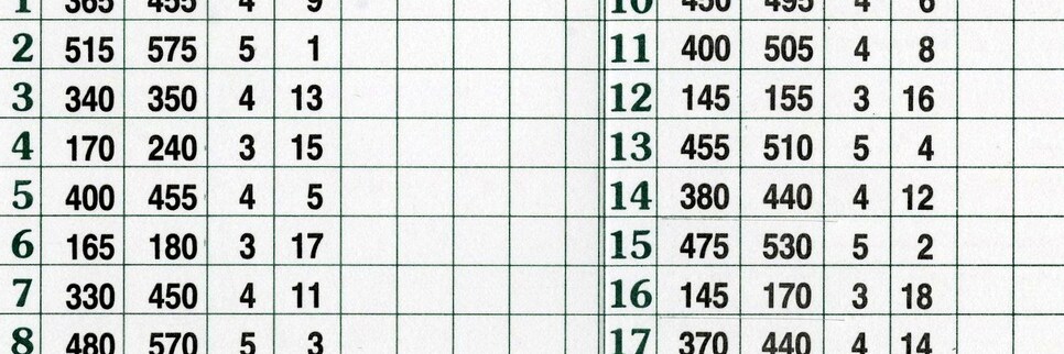 ANGC Scorecard.jpg