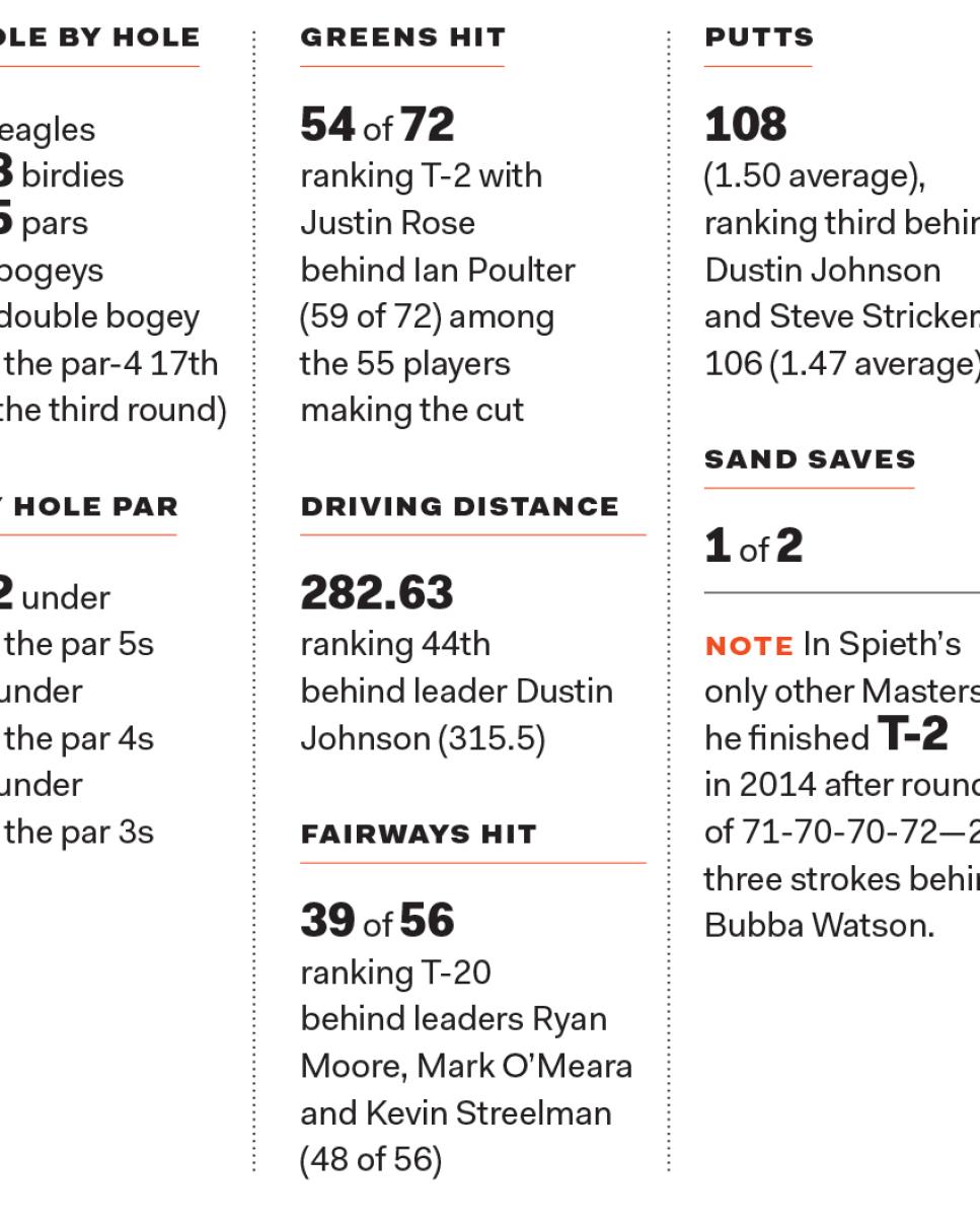 Jordan-Spieth-2015-Masters-scoring-record-stats.jpg